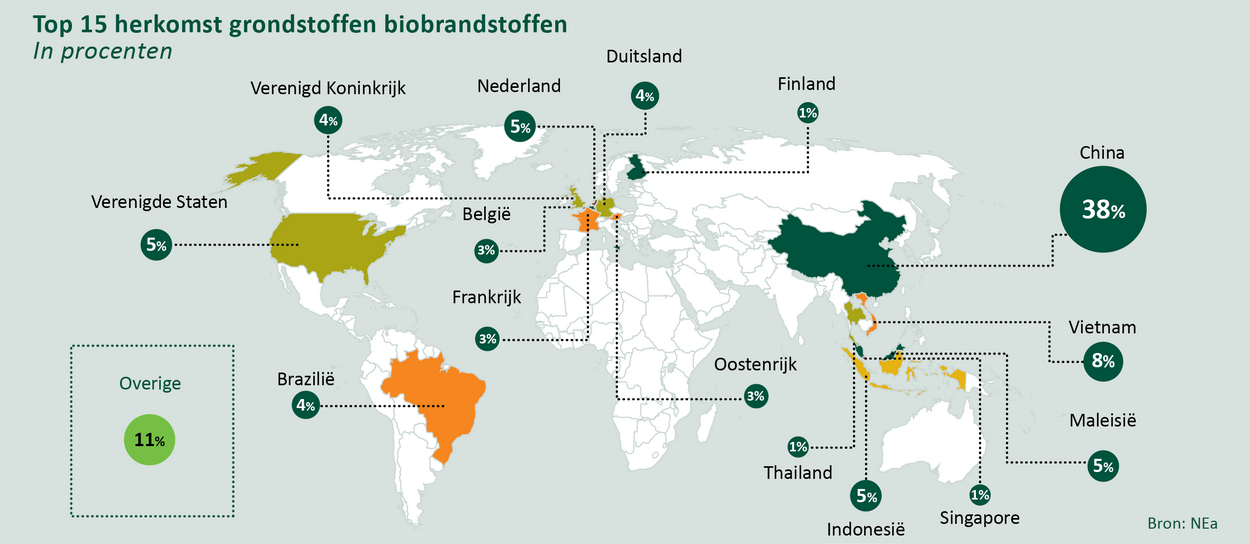 Eerste Resultaten Hernieuwbare Energie Voor Vervoer 2022 Publicatie